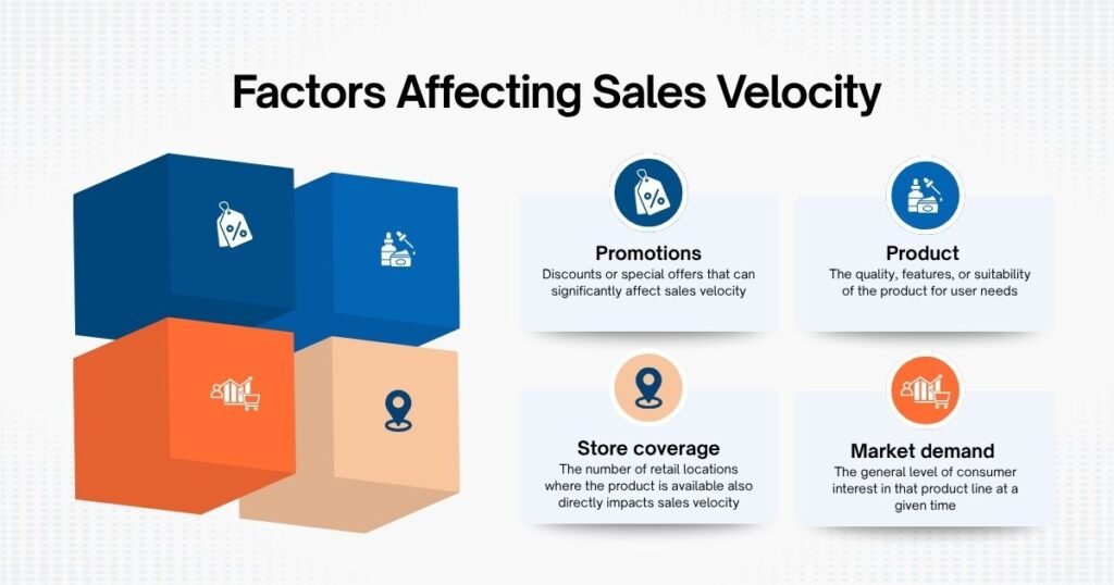 Factors Affecting Sales Velocity