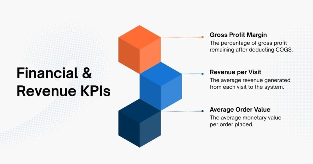 Financial & Revenue KPIs