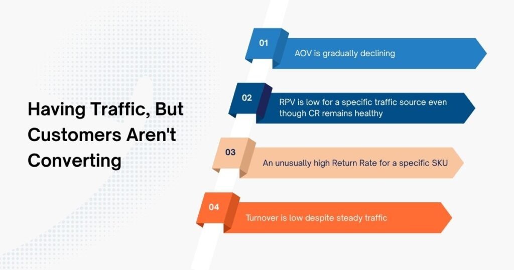 You Have Traffic, But Customers Aren't Converting