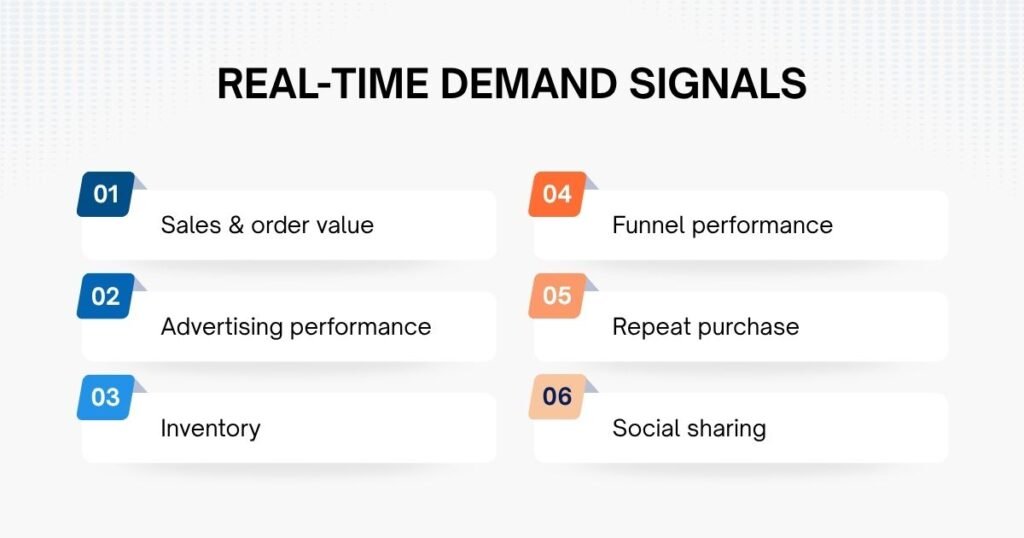 How Teams Track Real-Time Demand Signals