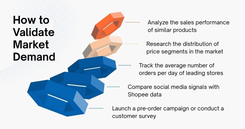 How to Validate Beauty Market Demand