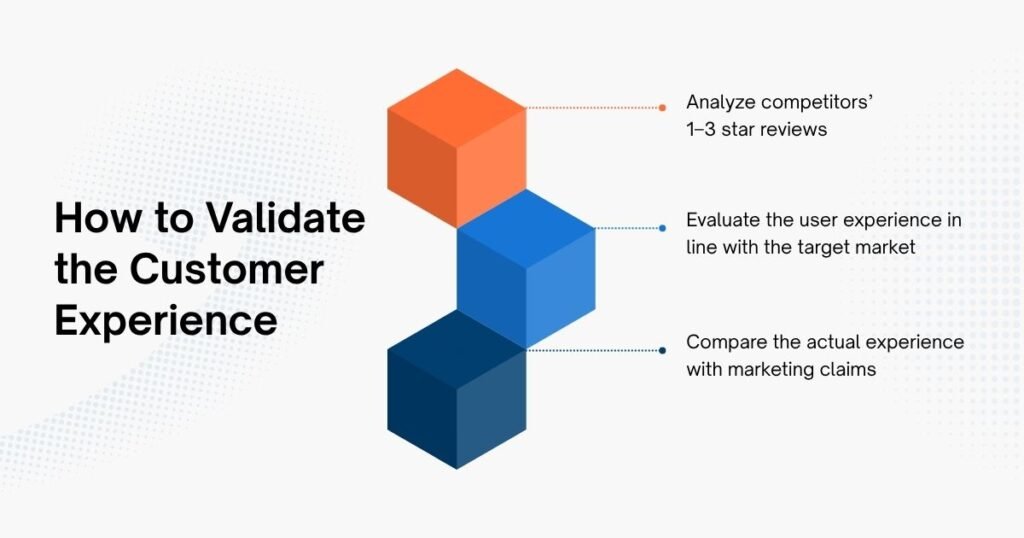 How to Validate the Customer Experience