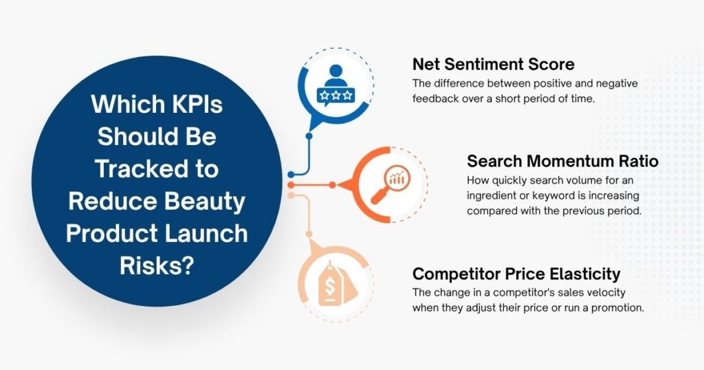KPIs Should Be Tracked to Reduce Beauty Product Launch Risks