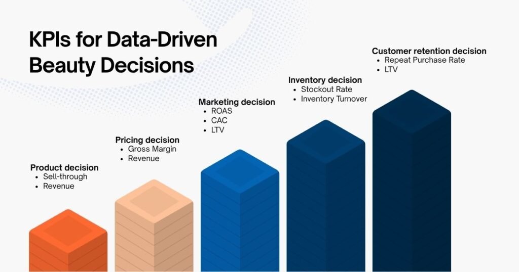 KPIs for Data-Driven Beauty Decisions