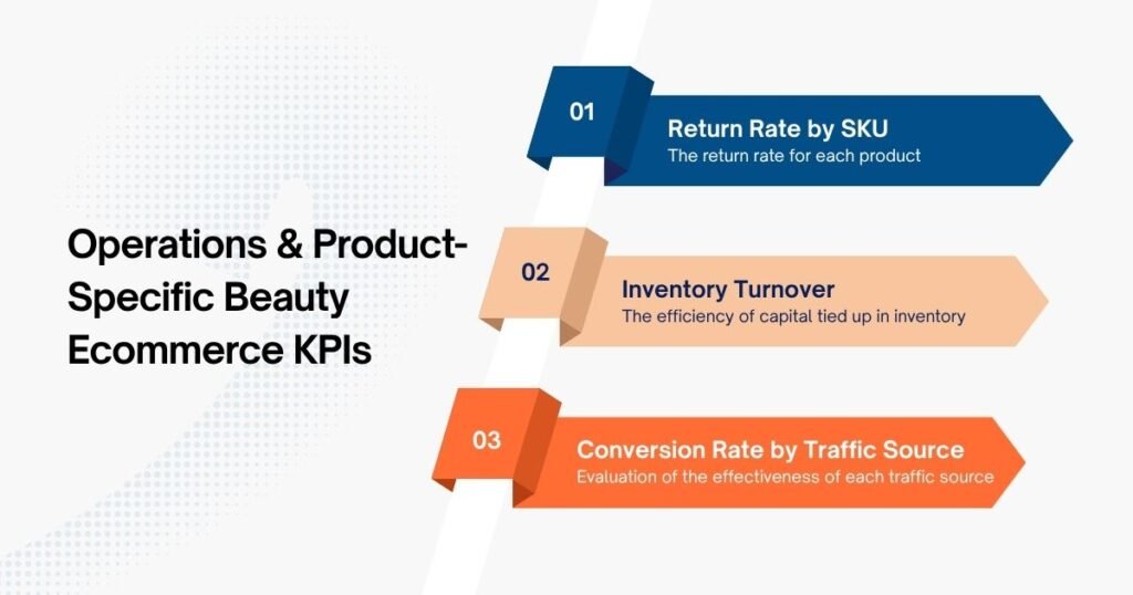Operations & Product-Specific Beauty Ecommerce KPIs