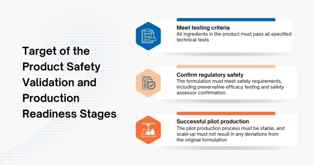 Target of the Product Safety Validation and Production Readiness Stages