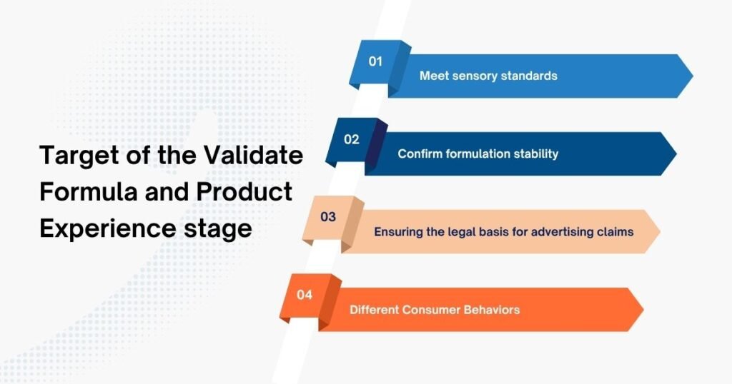 Target of the Validate Formula and Product Experience stage