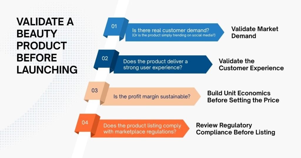 Validate a Beauty Product Before Launching