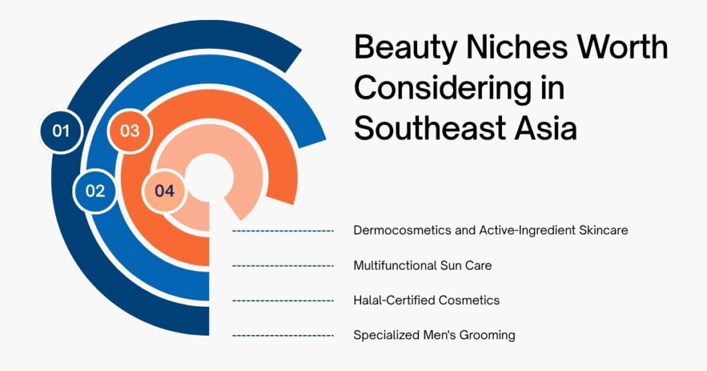 Some Beauty Niches Worth Considering in Southeast Asia
