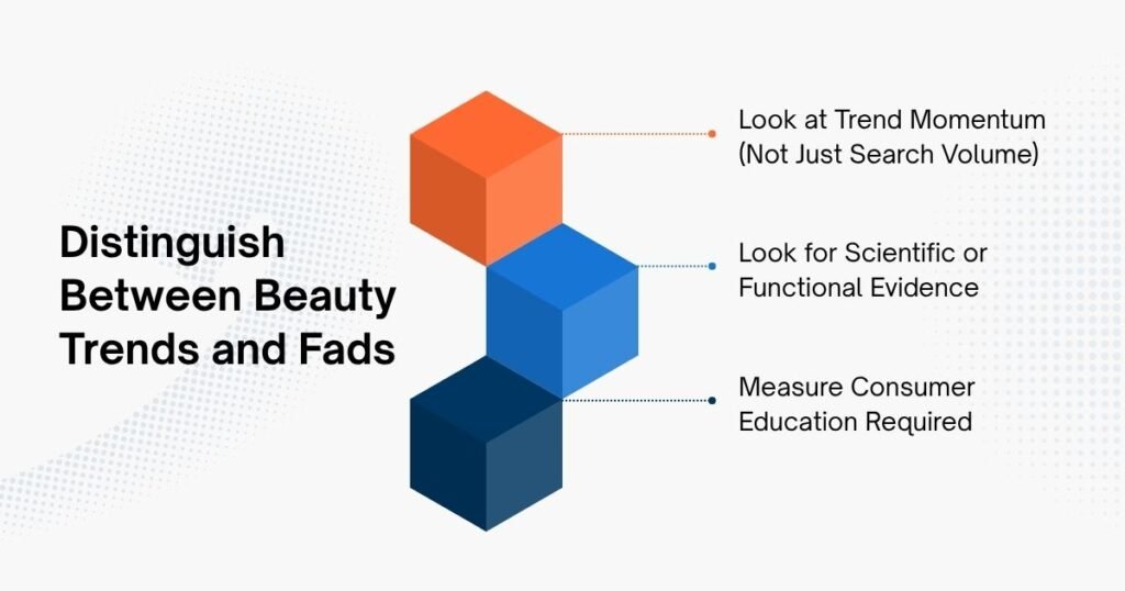 Distinguish Between Beauty Trends and Fads