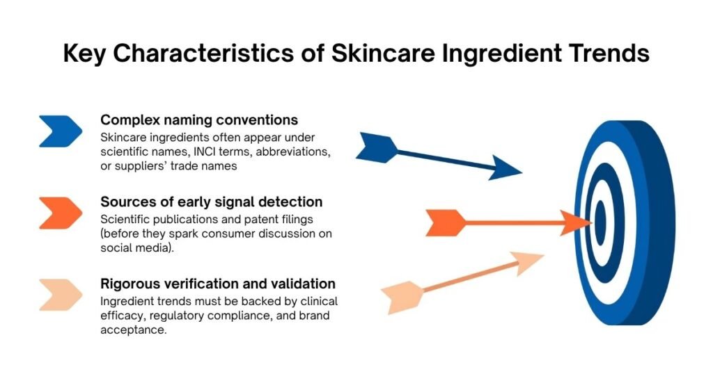Key Characteristics of Skincare Ingredient Trends