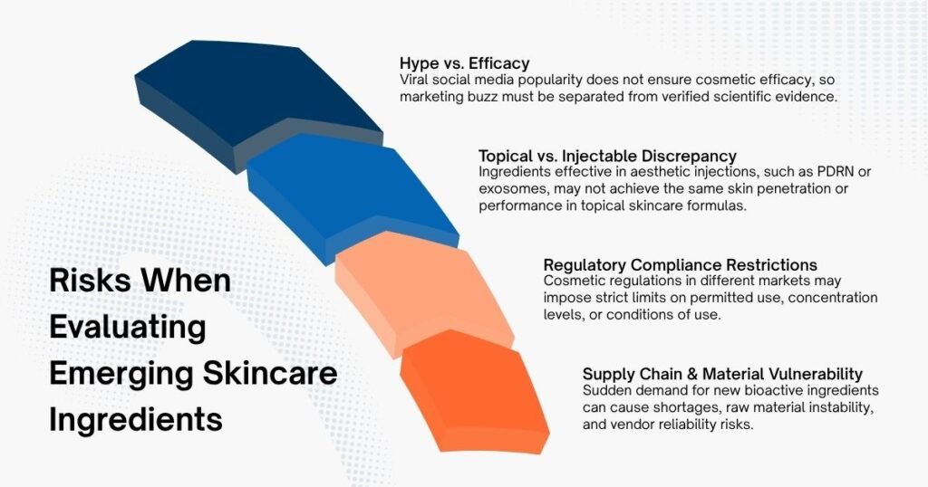 Risks When Evaluating Trending Skincare Ingredients