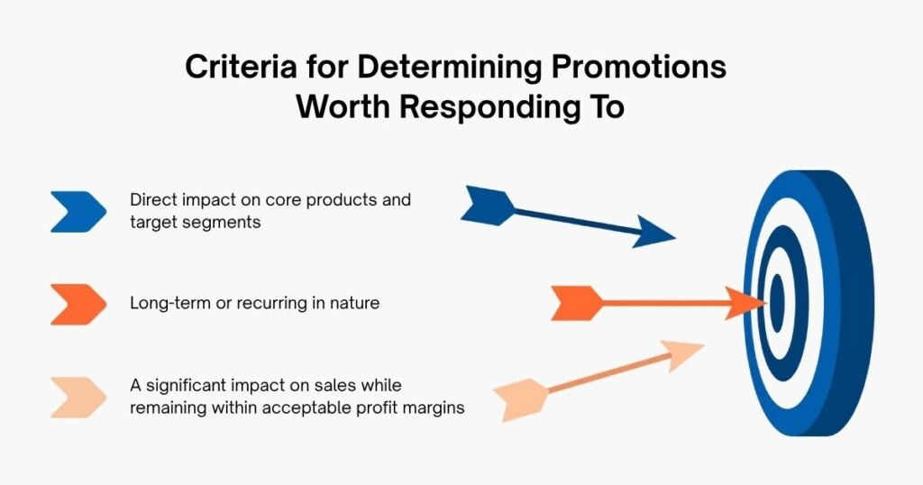 Criteria for Determining Promotions  Worth Responding To