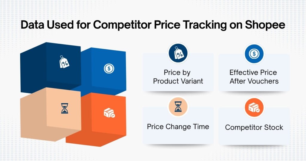 Data Used for Competitor Price Tracking on Shopee