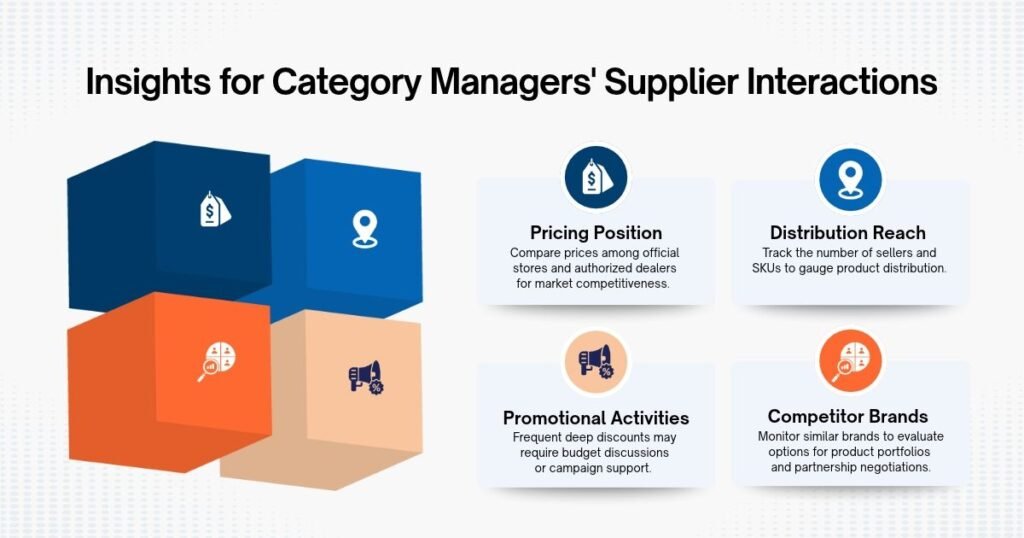 Insights for Category Managers to use in discussions with suppliers and brands
