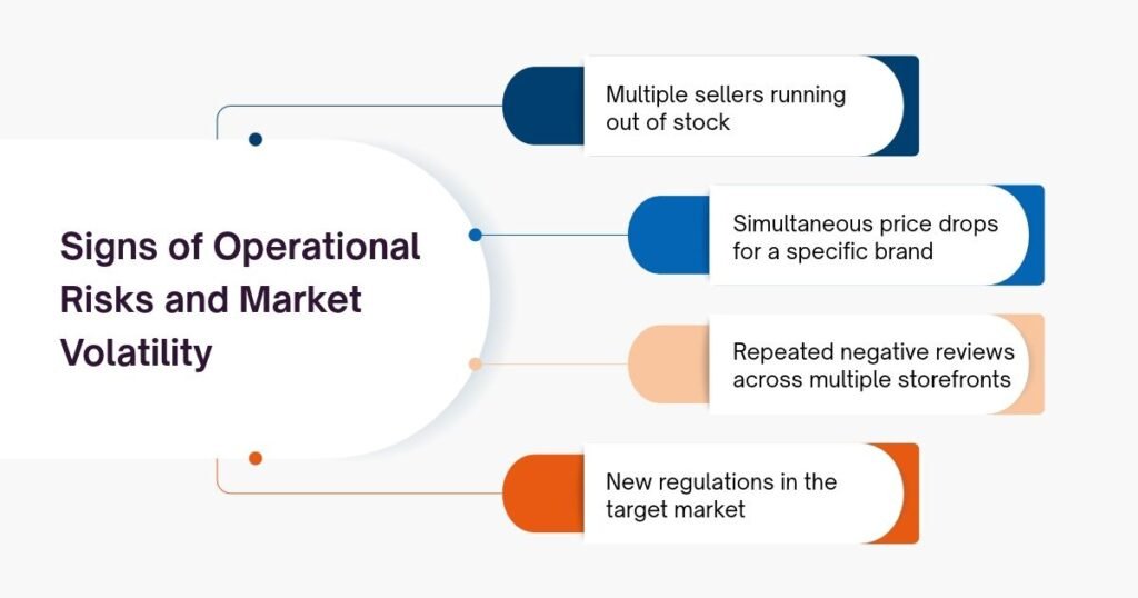 Signs of Operational Risks and Market Volatility