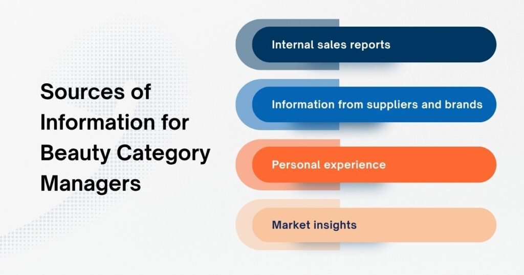 Sources of Information for Category Managers