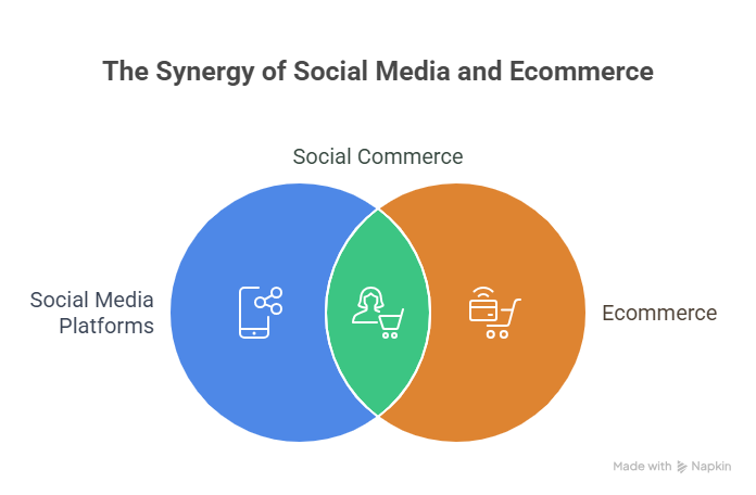 Social Commerce: Checkout Options, Examples and a Launch Checklist