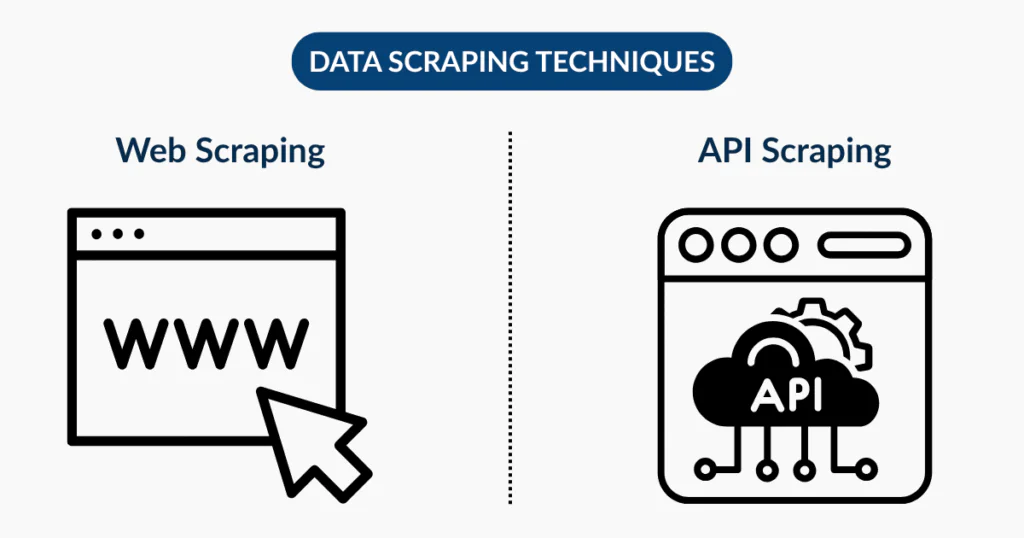 Common Data Scraping Techniques for E-Commerce