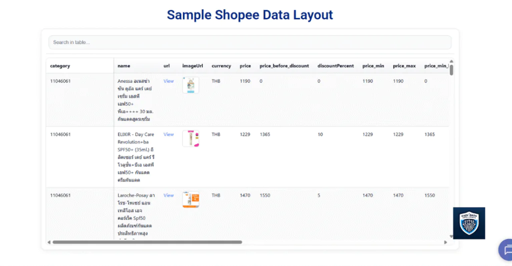 Illustrative Shopee product export with THB price fields