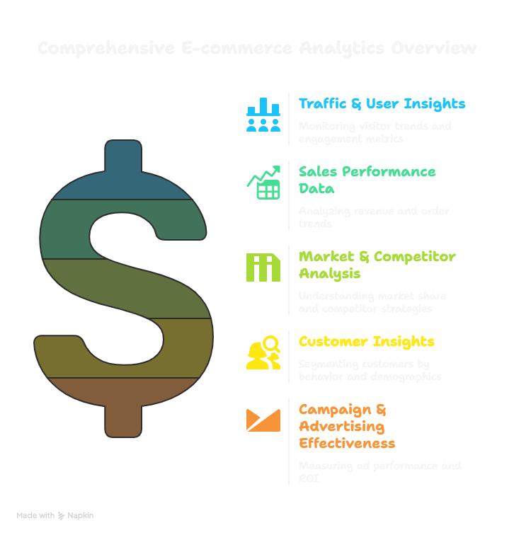 General e-commerce analytics topics illustration