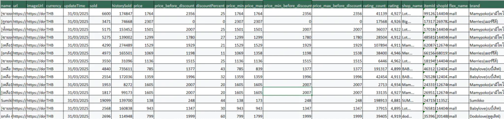 Ecommerce product data (demo of Easy Data)