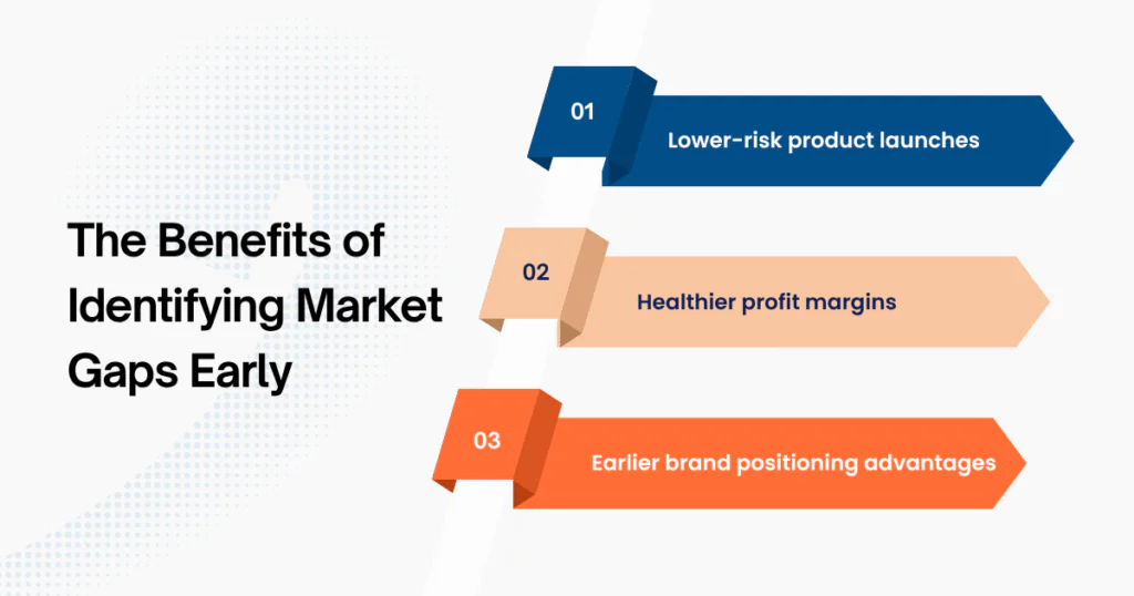 The Benefits of Identifying Market Gaps Early