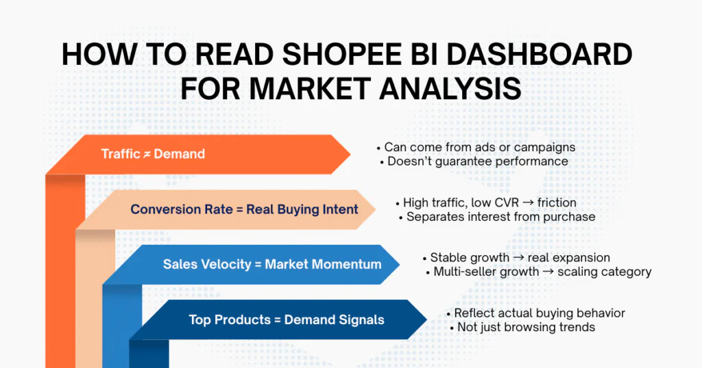 How to Read Shopee BI Dashboard for Market Analysis