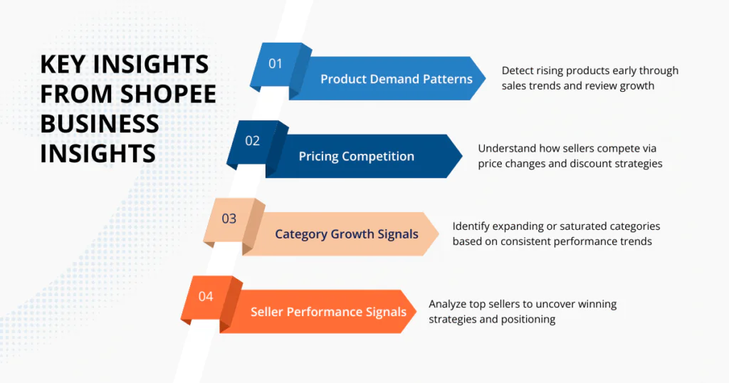 What Insights Can Shopee Business Insights Reveal?