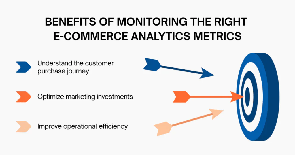 Benefits of Monitoring the Right E-commerce Analytics Metrics